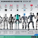 Comparing Humanoid Robots Across The World