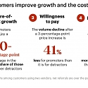 Bain - The Customer Loyalty Metrics That Matter Most for B2B Companies