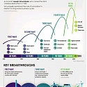 (Infographic) The History of Innovation Cycles