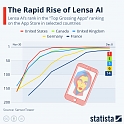 The Rapid Rise of Lensa AI