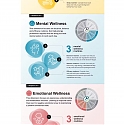 (Infographic) The 4 Dimensions of Educator Wellness