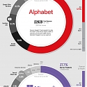 (Infographic) Visualizing How Big Tech Companies Make Their Billions