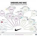 Unbundling Nike : How Direct-To-Consumer Retail Is Being Disrupted