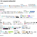 (Infographic) Web3 Companies Building The Future of The Internet
