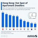 Hong Kong : Hot Spot of Apartment Dwellers